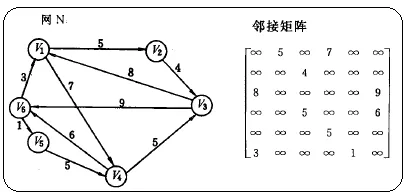 GraphAdjacencyMatrix