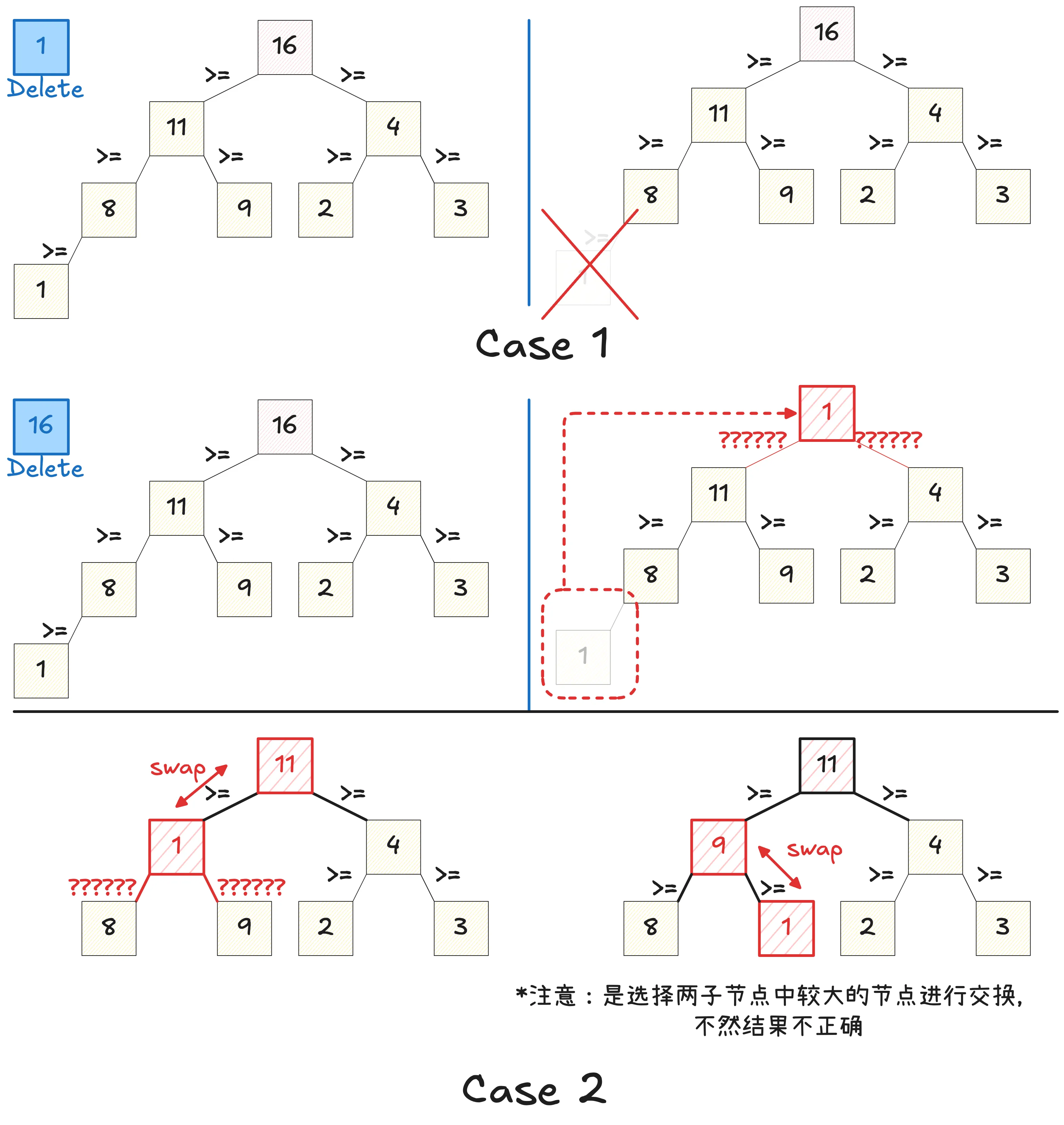 删除元素图示