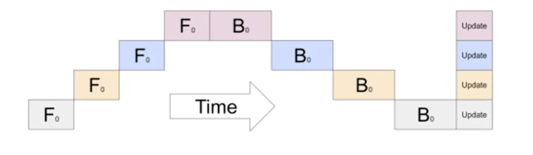 paral_layerwise_problem